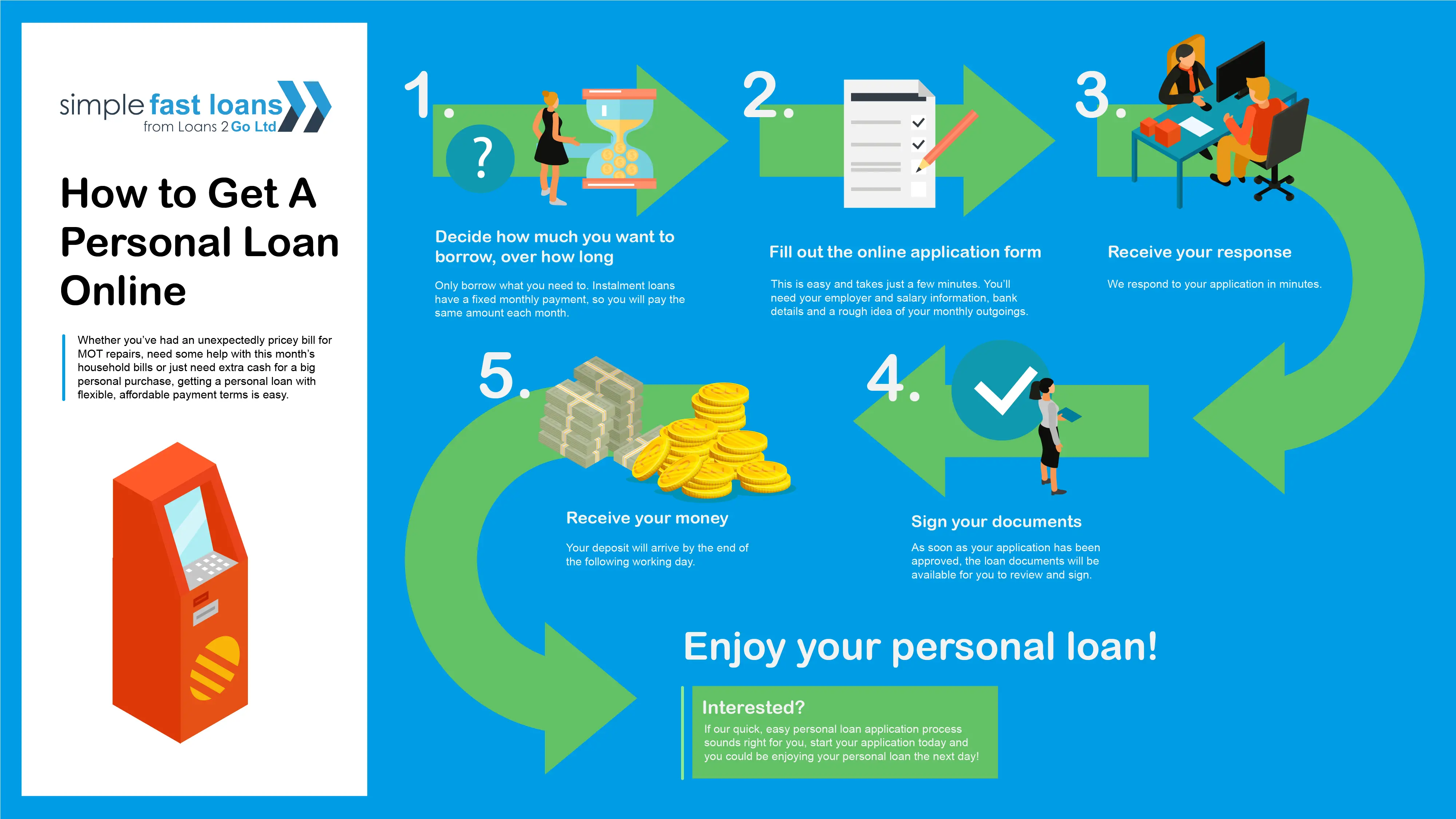 How to Get a Personal Loan Online