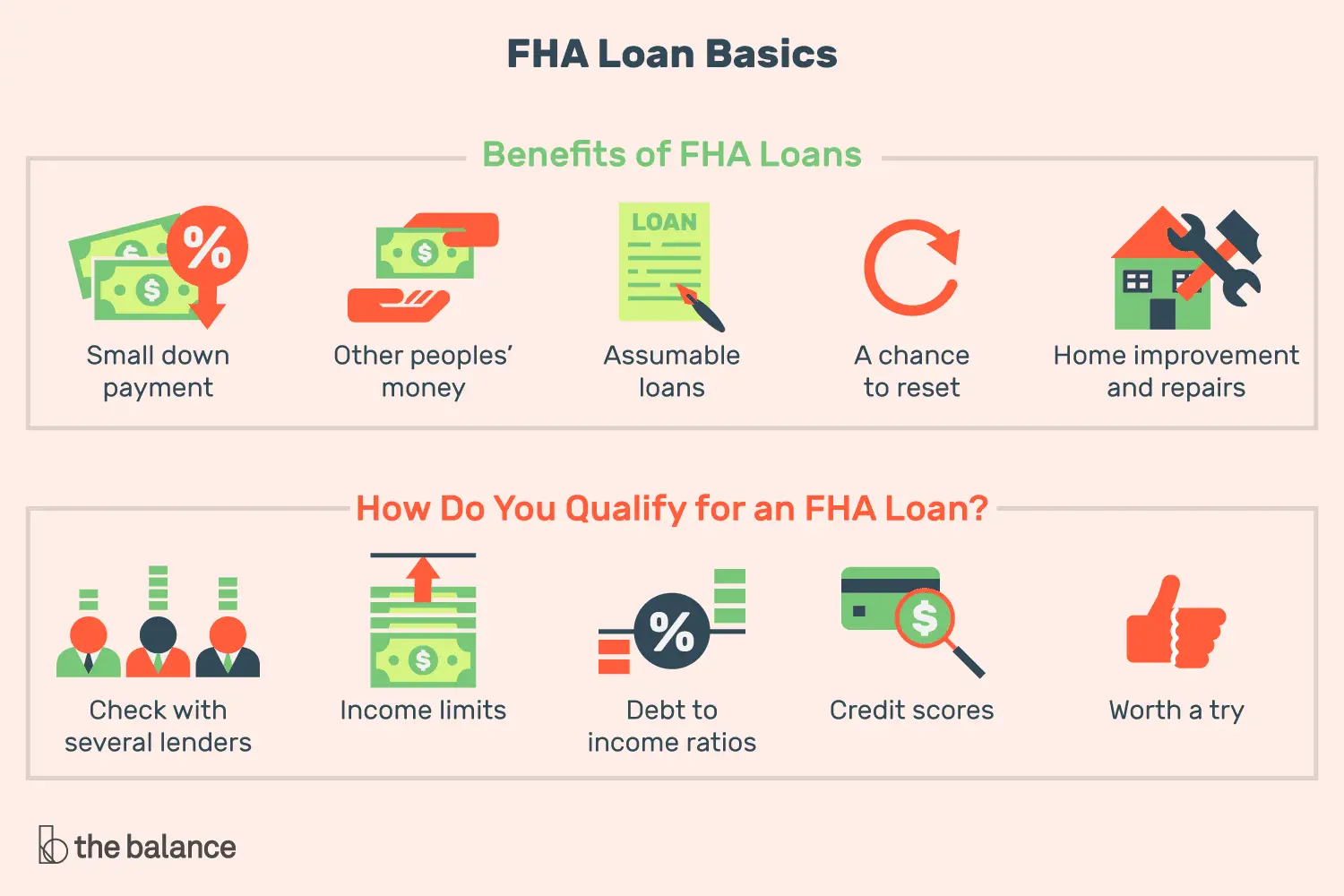 How To Get Approved For A Fha Home Loan