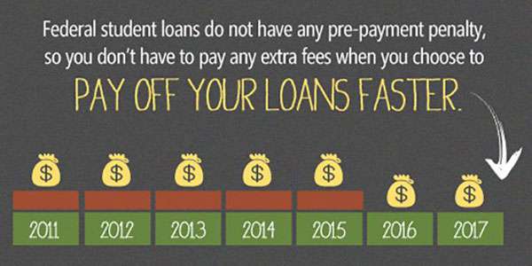 How To Pay Off Student Loans Faster