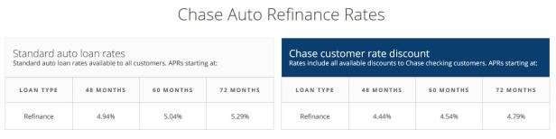 How to refinance your auto loan and possibly save hundreds ...