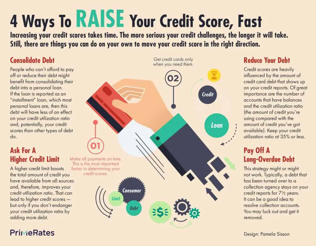 Infographic: How to raise your credit score fast