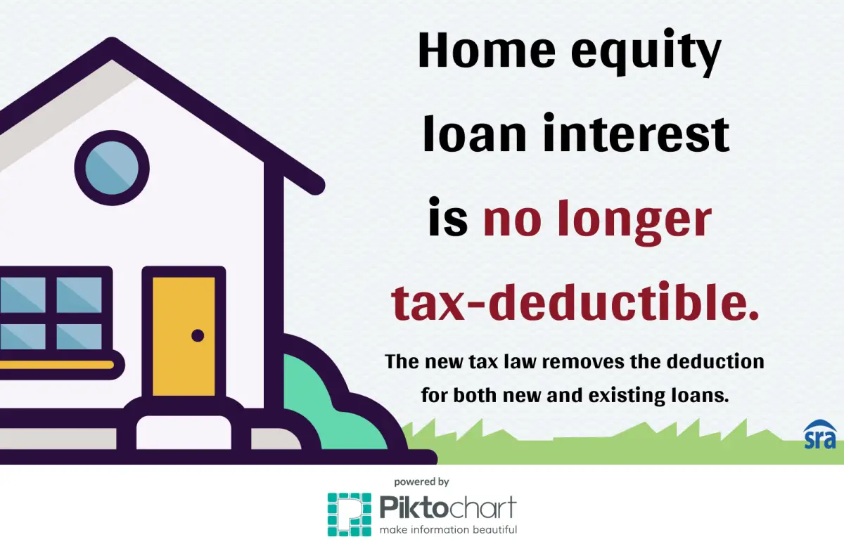 Interest on Home Equity Loans is No Longer Tax Deductible ...
