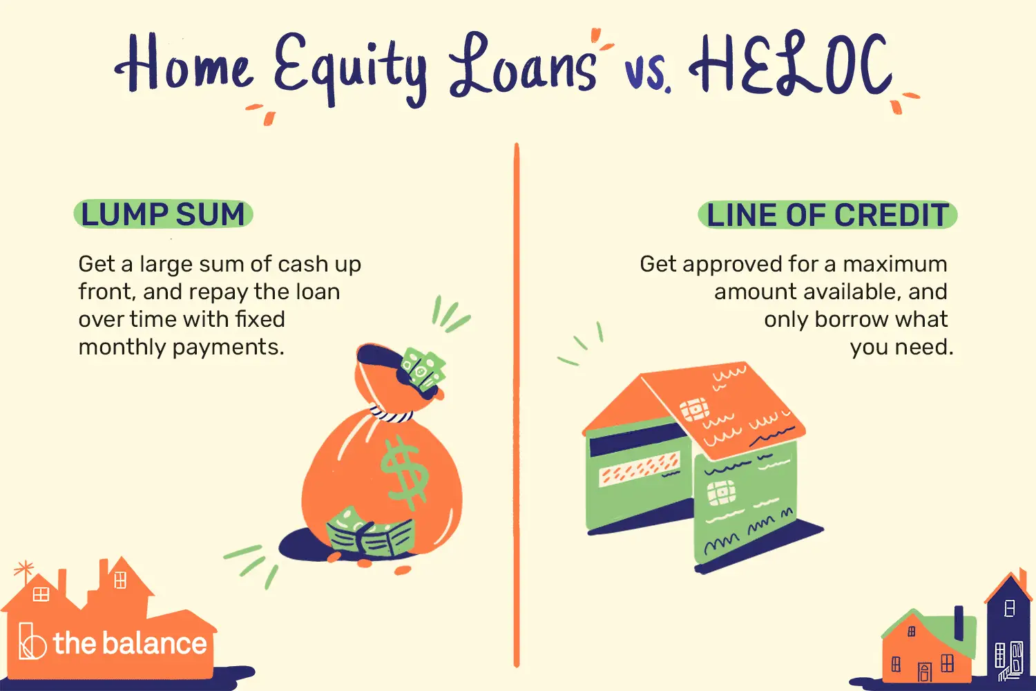 Is Having A Home Equity Line Of Credit Bad
