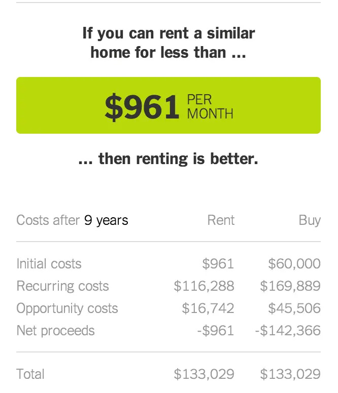 Is It Better to Rent or Buy?