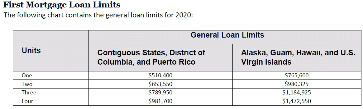 Jumbo Loan Limit 2020 Florida