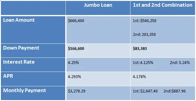 Jumbo Loans: The Definitive Guide