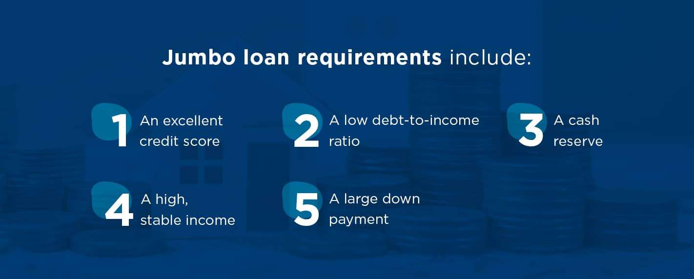 Jumbo Loans vs. Conforming Loans