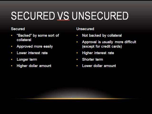 King of INSURANCE: Meaning &  Differences Between Secured ...