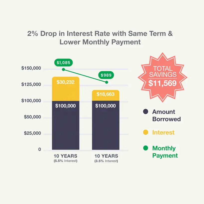 Learn How to Pay Off $100k in Student Loans