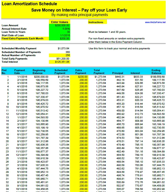 Loan Amortization Schedule Excel with Extra Payment option