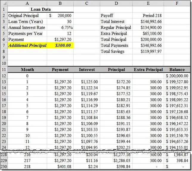 Loan Amortization with Extra Principal Payments Using ...