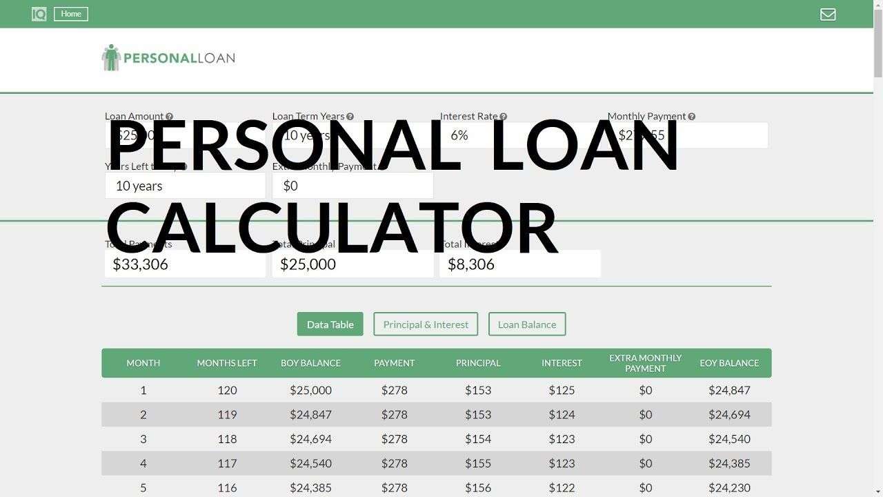 Loan Calculator For Personal Loans