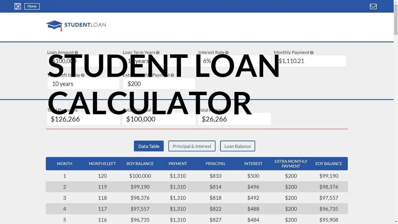 Loan Calculator For Student Loans