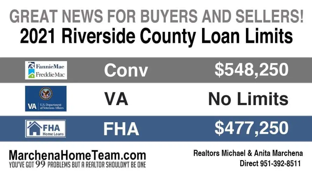 Loan Limits Riverside County 2021