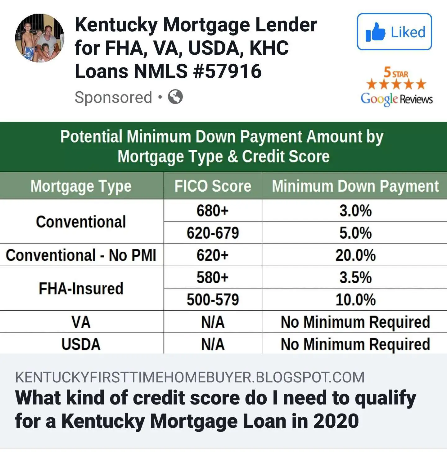 Louisville Kentucky Mortgage Lender for FHA, VA, KHC, USDA ...