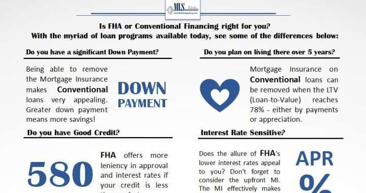 Low Down Payment and First Time Home Buyer Programs 2018 ...