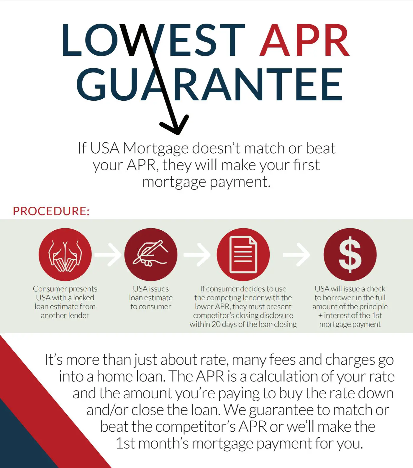 Lowest Mortgage APR Guarantee Program