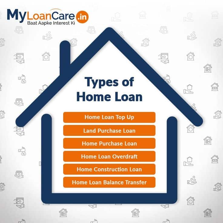 Many of you are unaware of the different types of home loan offered by ...