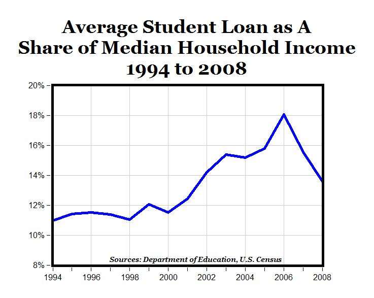 maximum lifetime student loan amount