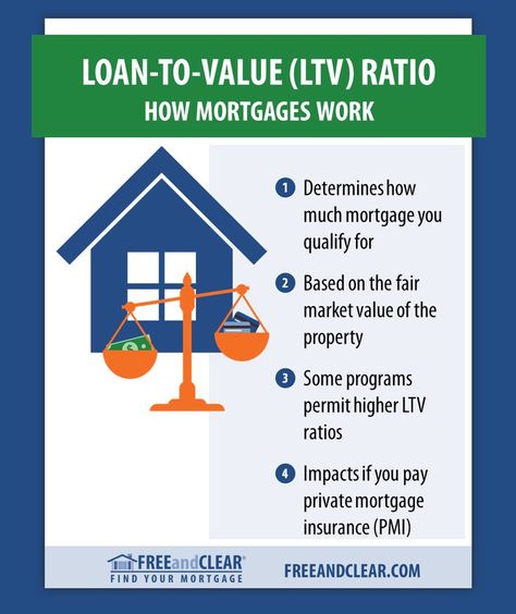 Maximum Loan To Value Ratio Mortgage