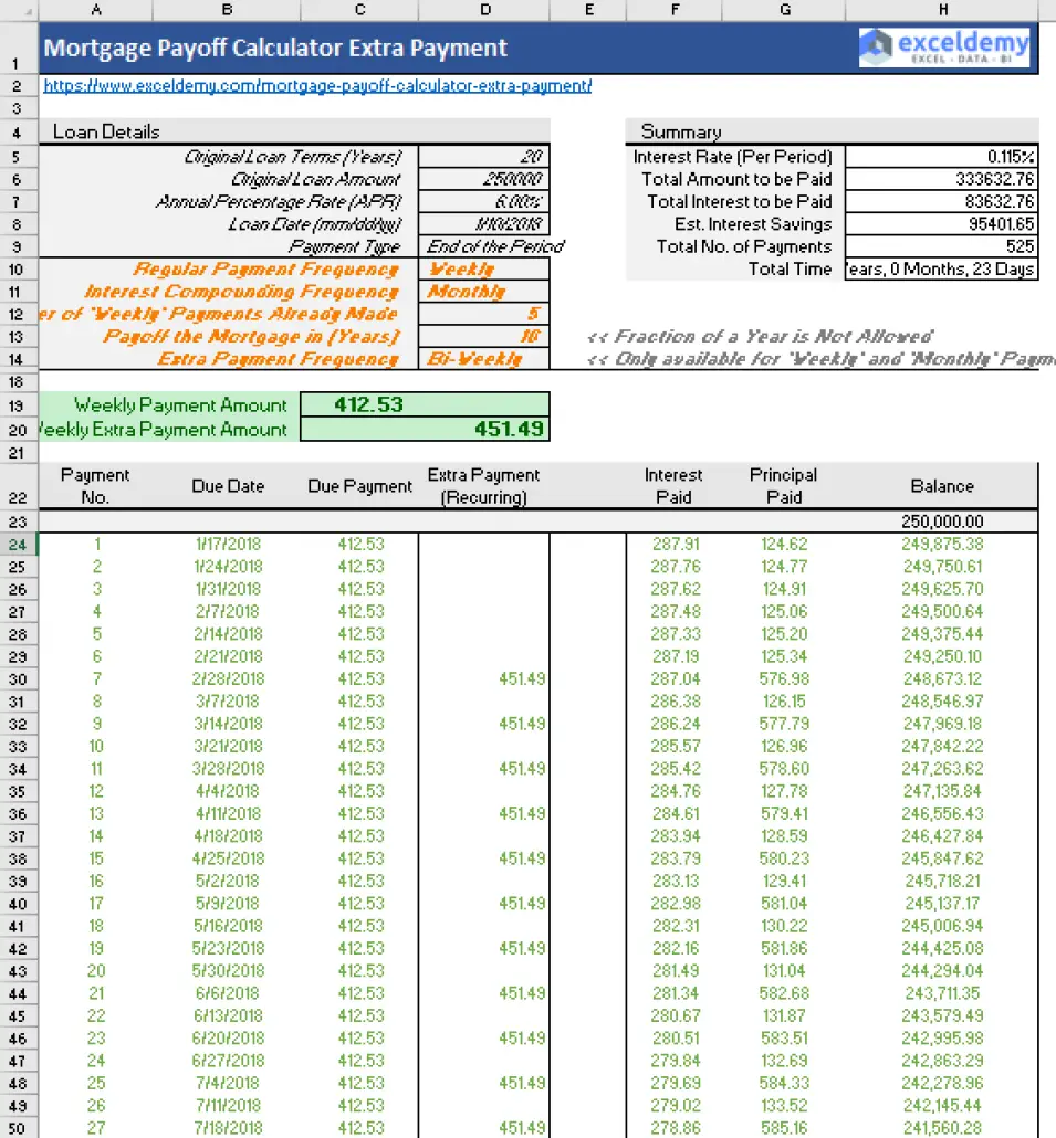 Mortgage Payoff Calculator with Extra Payment (Free Excel Template)
