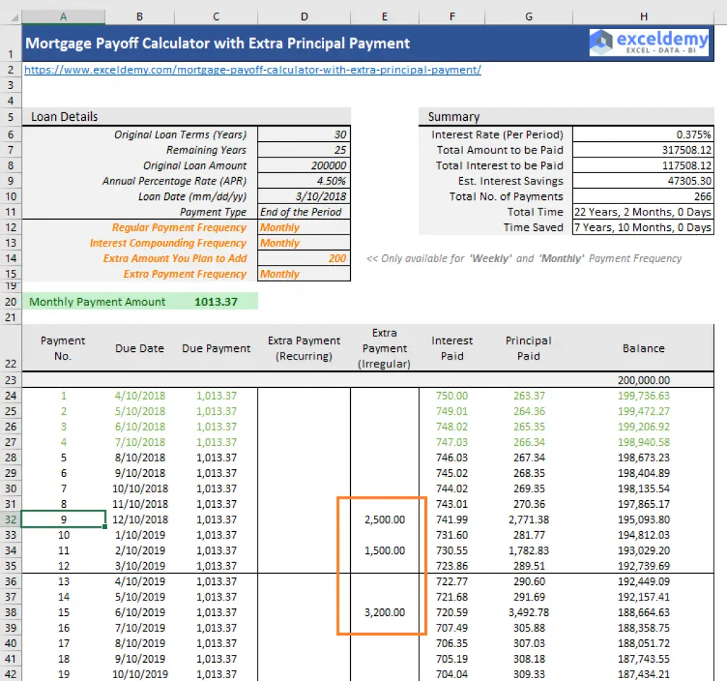 Mortgage payoff calculator with extra principal payment (Excel Template)