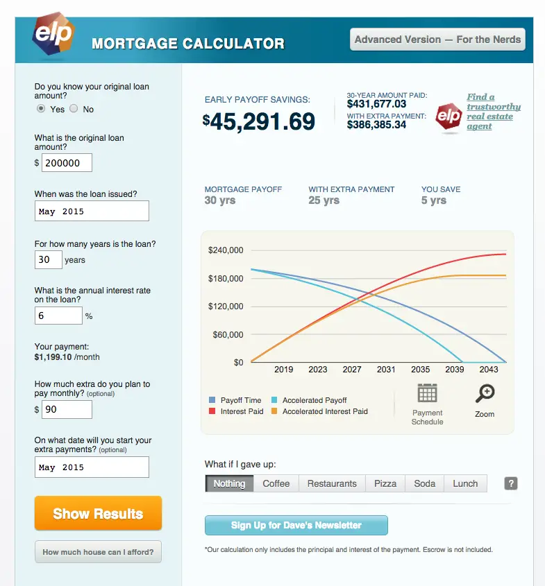 Mortgage Payoff Calculator With Extra Principal Payments Biweekly