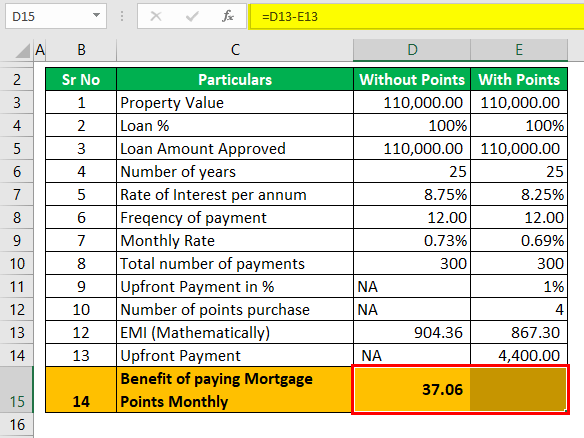 Mortgage Points Calculator