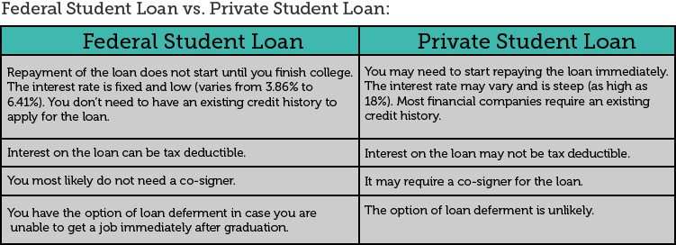 Napkin Finance explains Federal Student Loans and Private ...