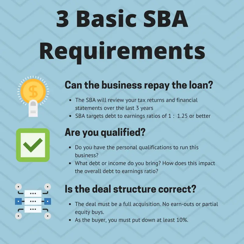 Navigating the SBA Loan Process: Q& A with Charles Green