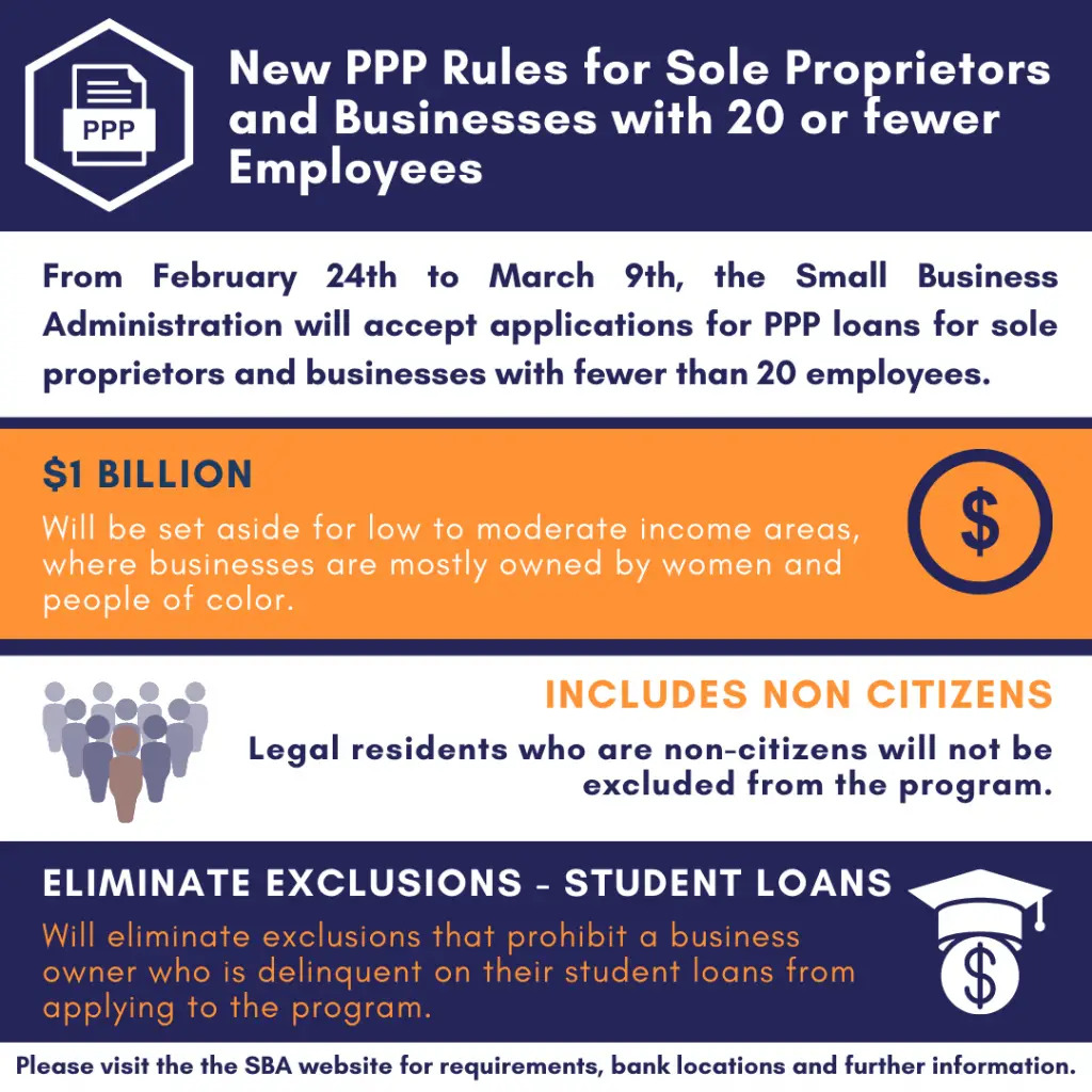 New PPP Rules for Sole Proprietors and Businesses with 20 or fewer ...