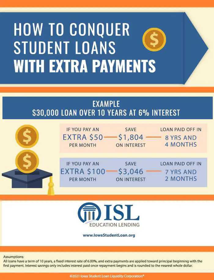 Pay Off Your Student Loans Smarter (and Faster)