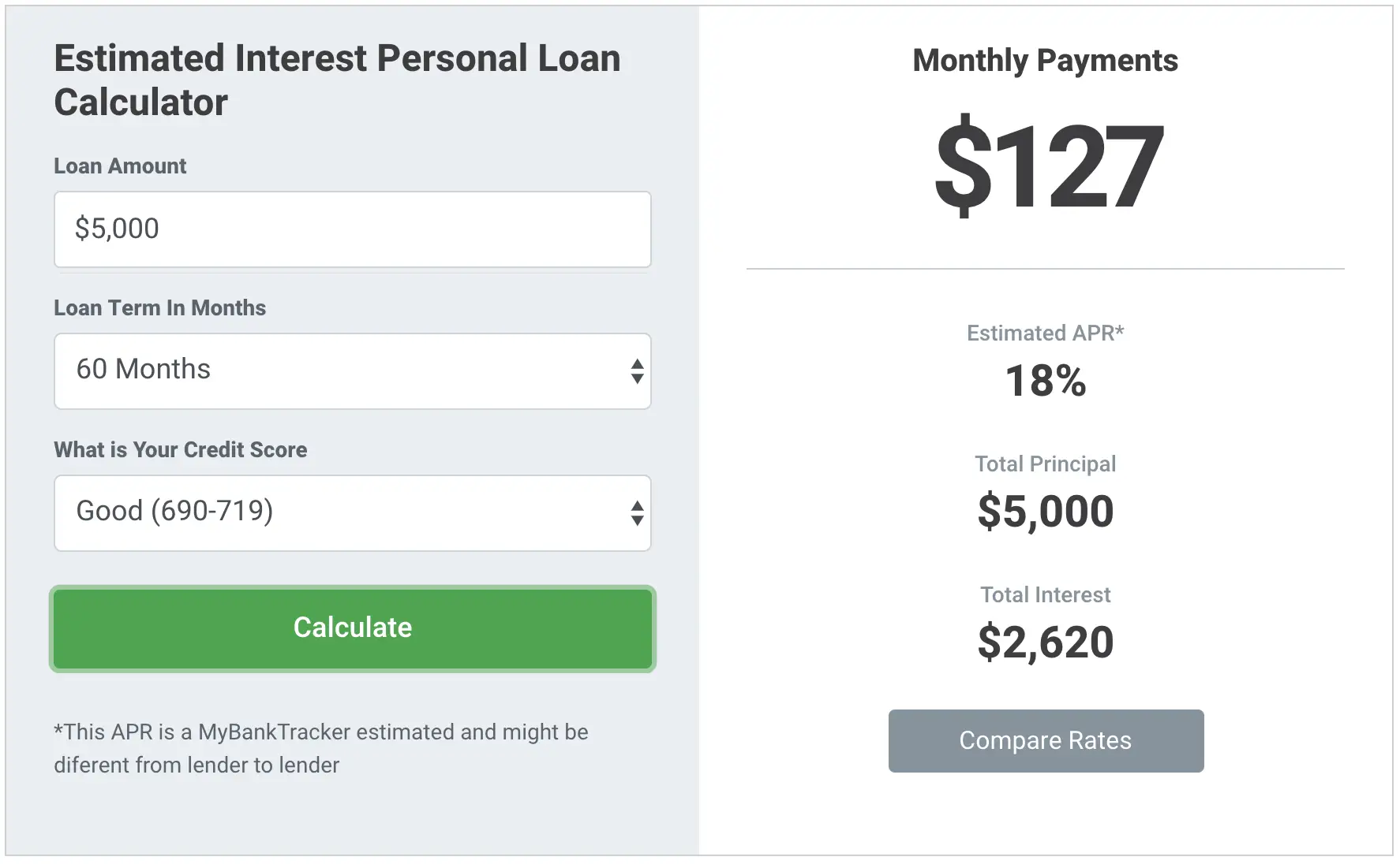 Personal Loan Monthly Payments Calculator