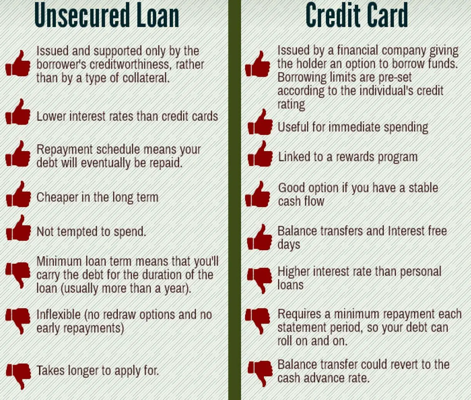 Personal Loans vs Credit Cards: Things You Should Know ...