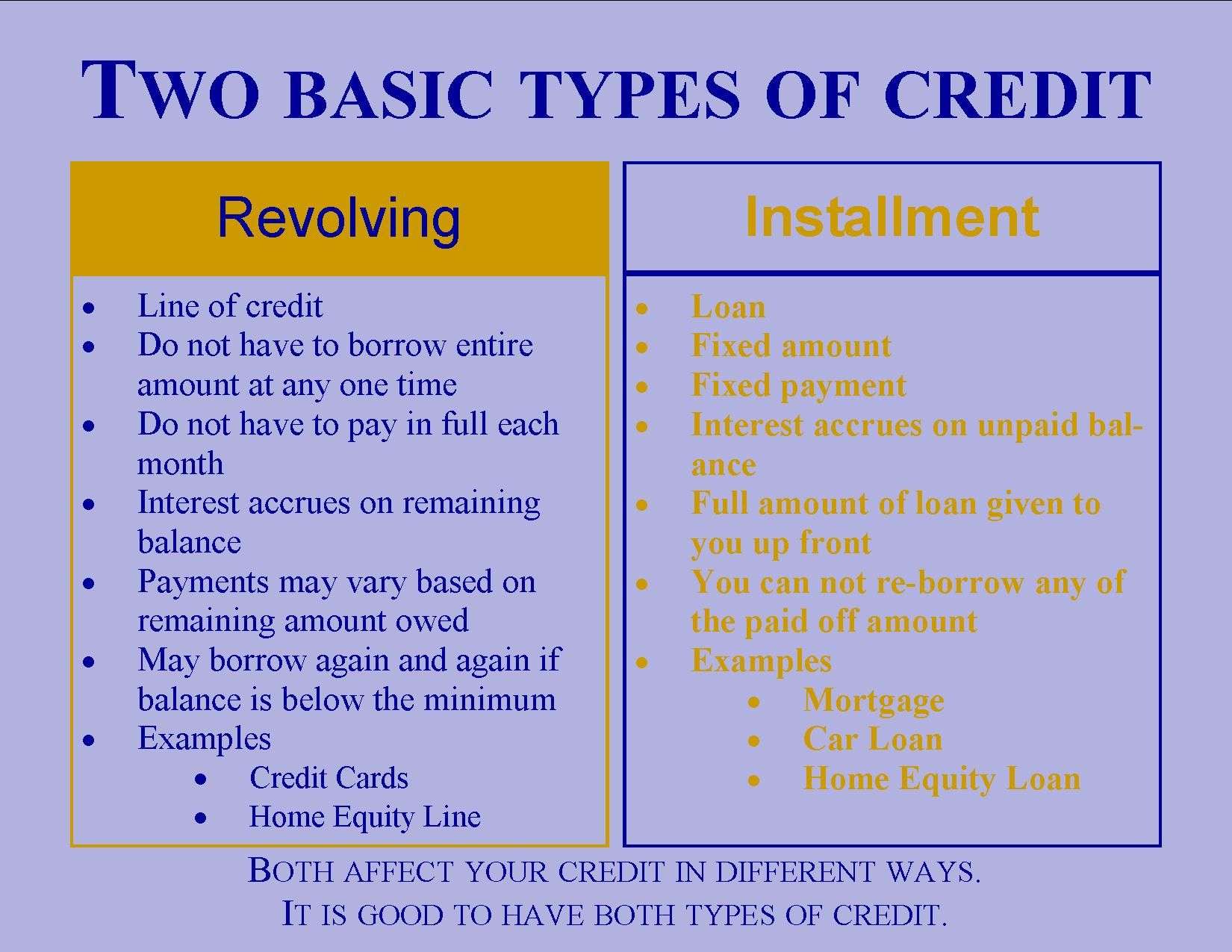 Pin by Creighton Federal Credit Union on Banking Basics ...