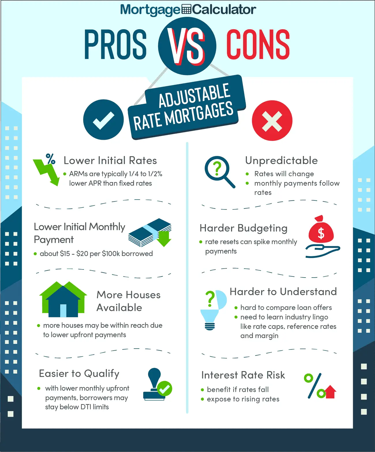 Pros and Cons of Adjustable Rate Mortgages. in 2021