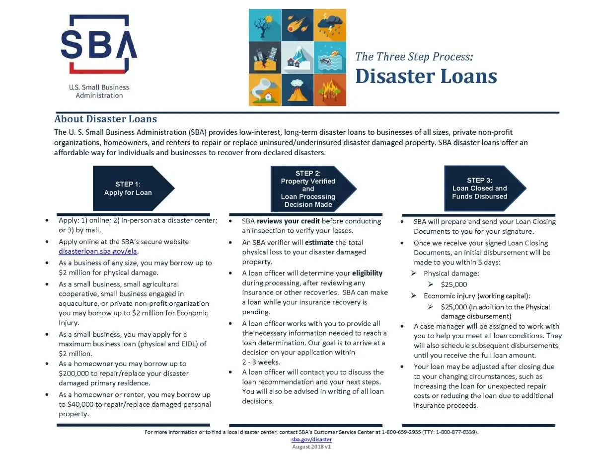 SBA Disaster Loans: Three Step Process