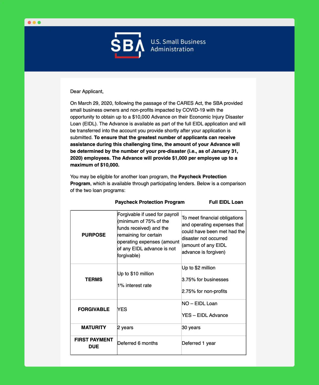 SBA Loans: Everything You Need to Know  Part