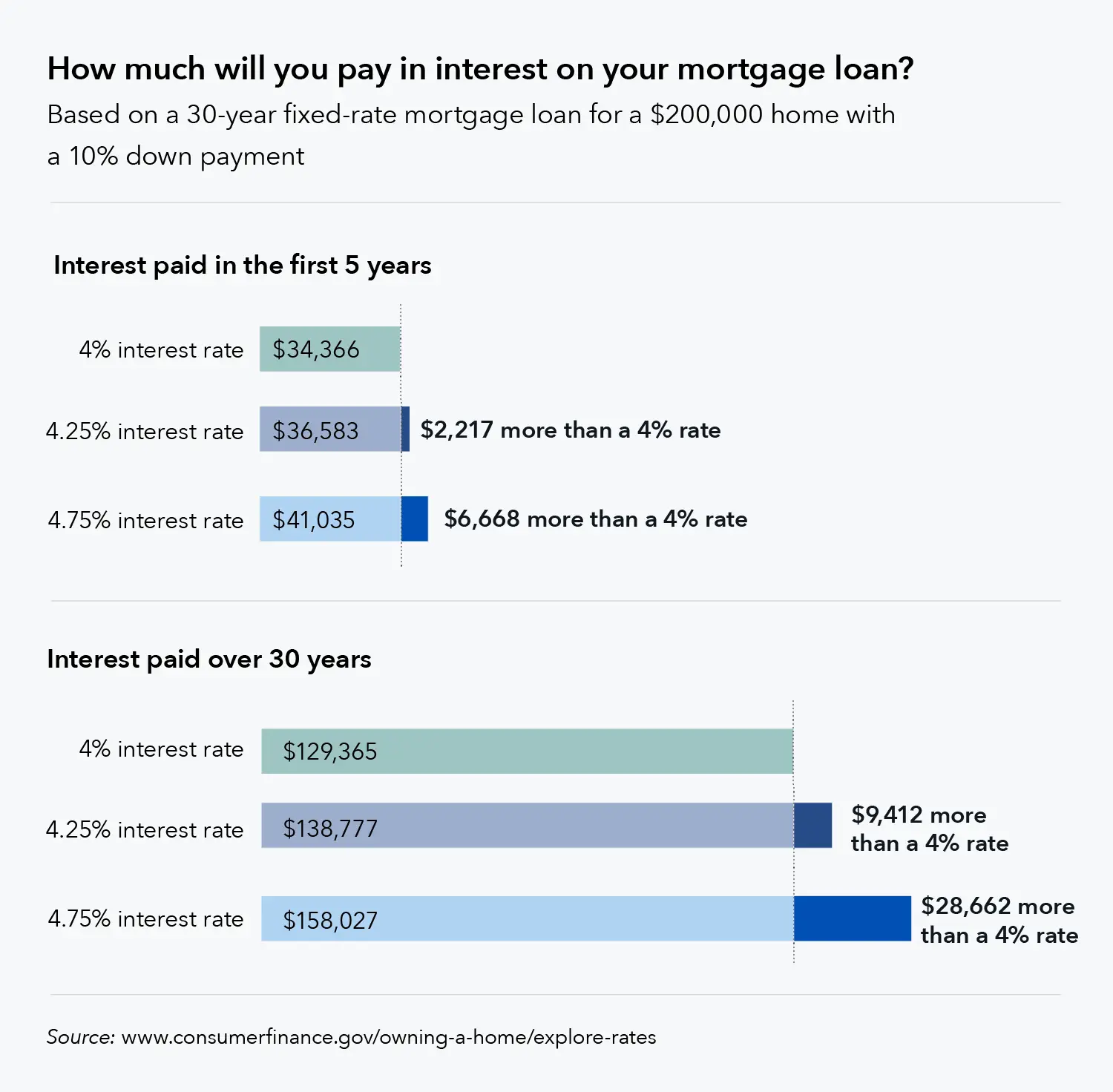 Seven factors that determine your mortgage interest rate ...