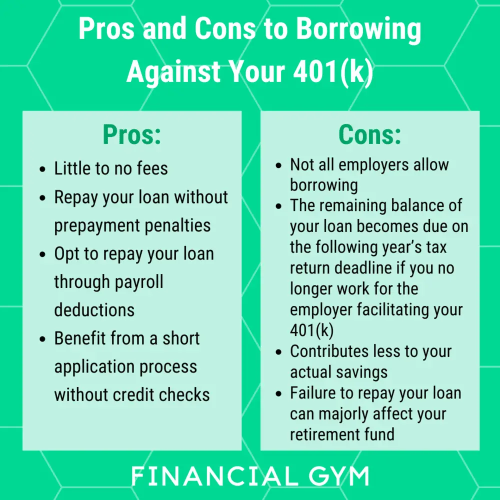 Should I Borrow Against My 401K?