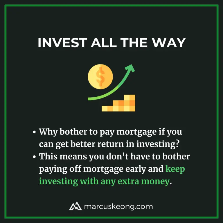 Should We Pay Off Mortgage or Invest First?