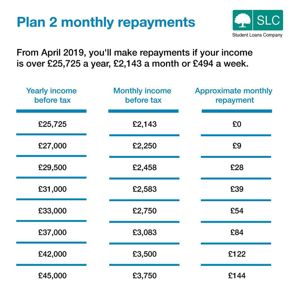 SLC Repayment on Twitter: "  Due to start repaying your ...