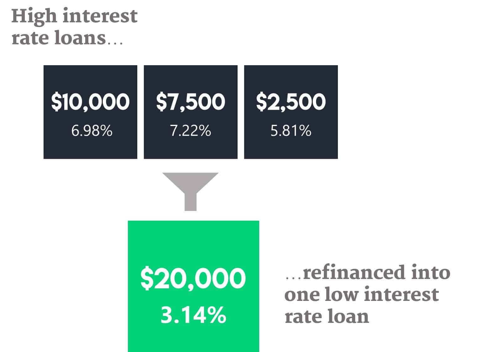 SoFi Review 2020: Student Loan Refinancing (Rates, FAQs ...