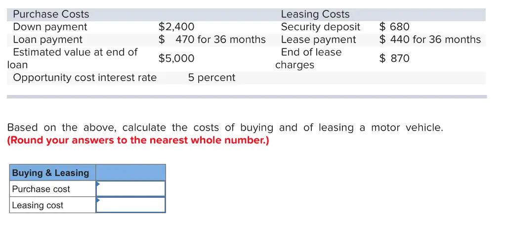 Solved: Purchase Costs Down Payment Loan Payment Estimated ...