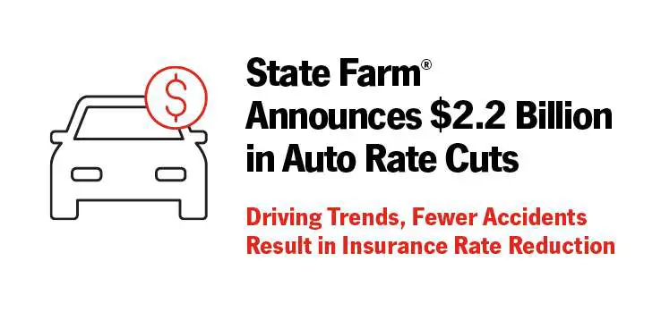 State Farm Announces $2.2 billion in Auto Rate Cuts