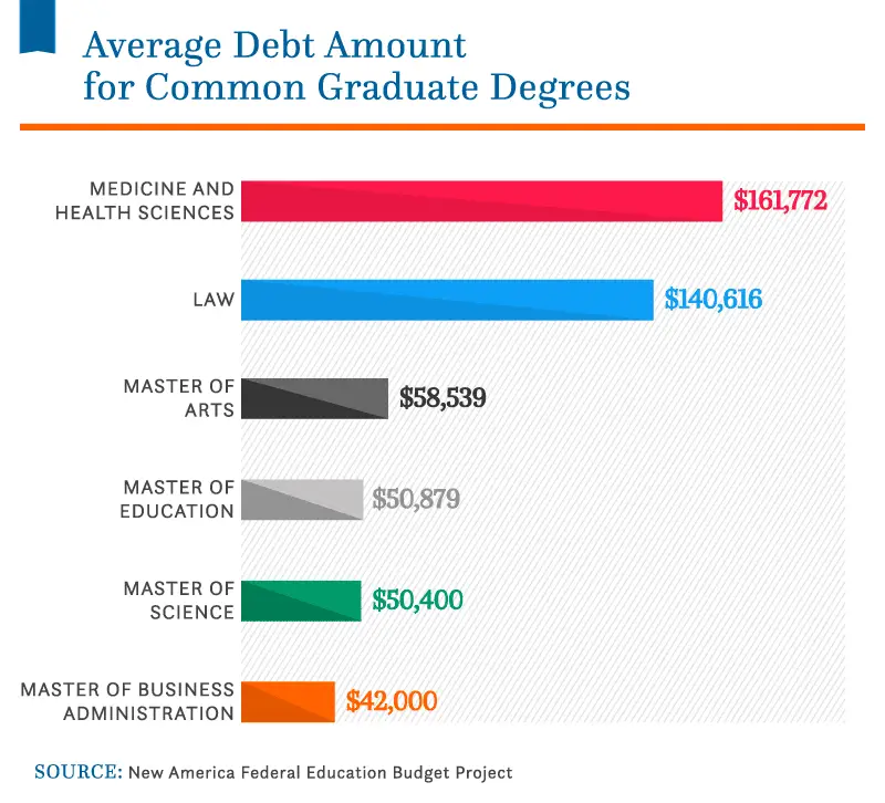 Student Debt Statistics_Asset_18 (2)