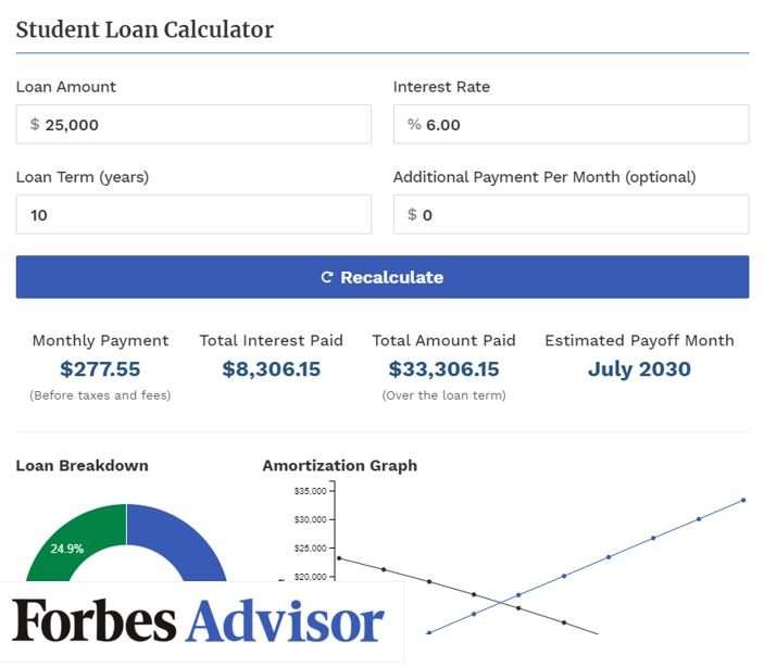 Student Loan Calculator: Estimate Your Payments â Forbes ...