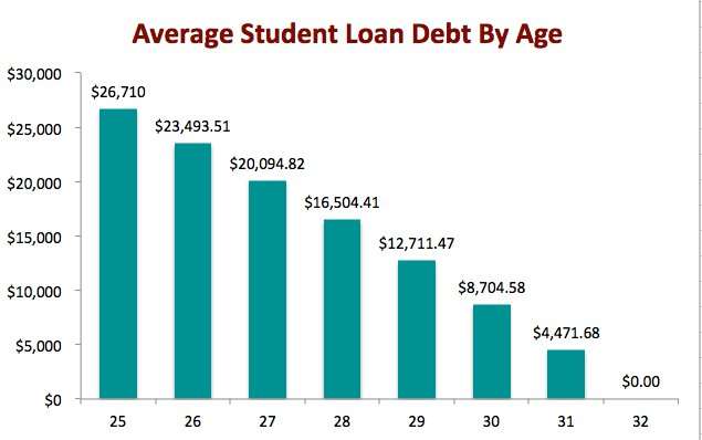 Student Loan Debt a False Crisis that could easily be ...