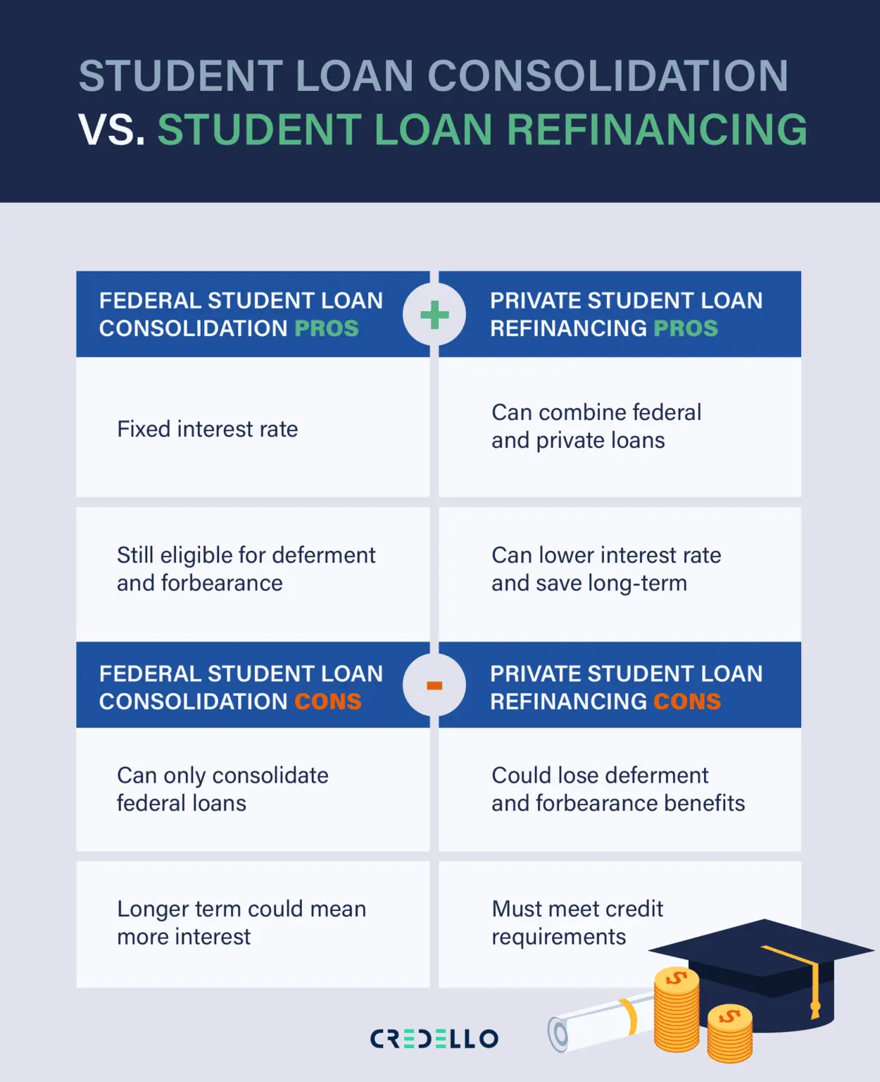 Student Loan Debt Consolidation
