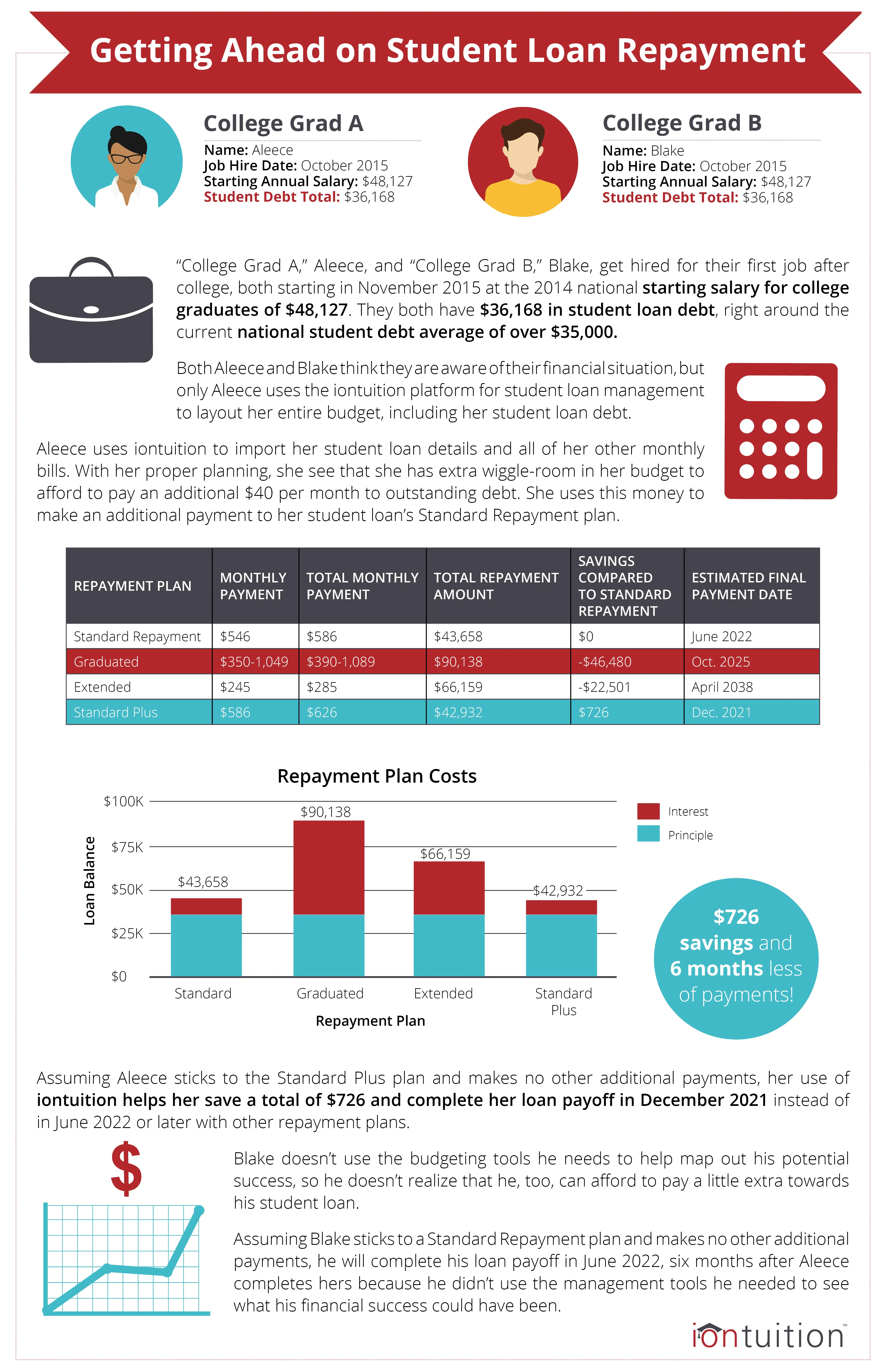 Student Loan Repayment Scenario_infographic